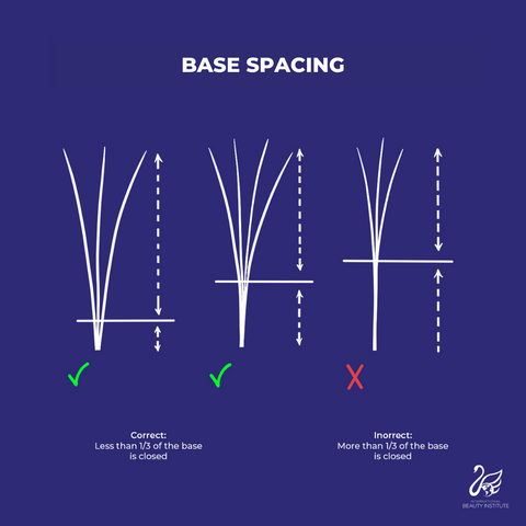 illustration of the correct and incorrect base spacing of a fan