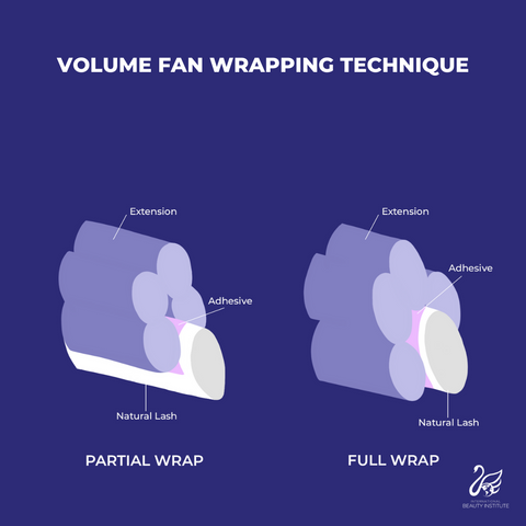 illustration of the volume fan wrapping techniques, partial wrap and full wrap